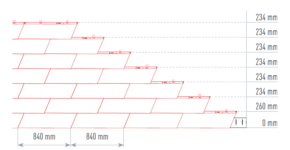 [Translate to Italiano:] [Translate to Italiano:] Die Abbildung zeigt die richtige und genaue Schnürung für das PREFA Wandschindel XL für eine schnelle und saubere Verlegung. Das Schnürmaß beträgt 840mm.