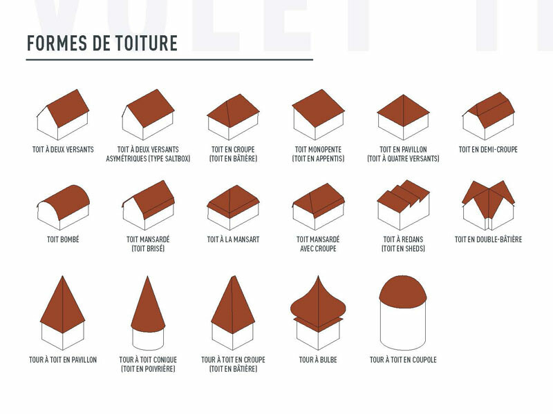 Guide des composants de toits en pente : les différentes parties du toit  d'une maison - IKO