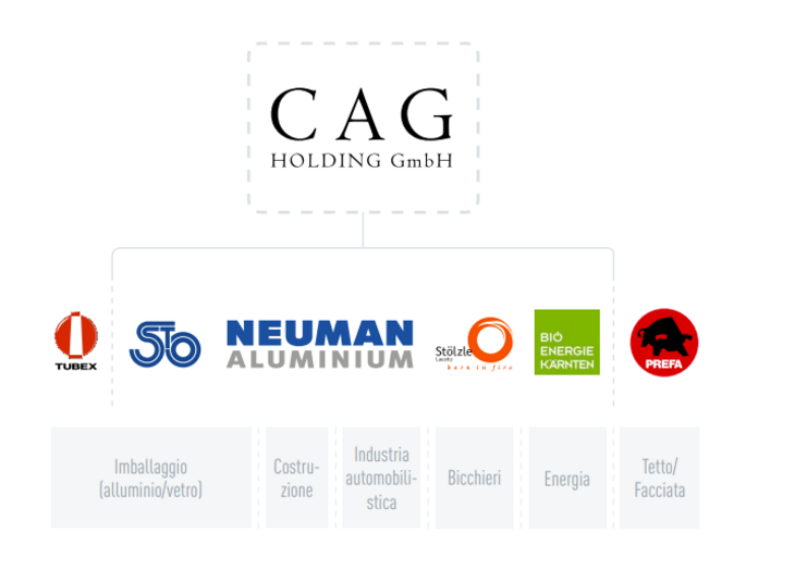 Gruppo di aziende CAG Holding GmbH, Firmenlogos Tubex, Stölzle Oberglas, Neuman Aluminium, Stölzle Lausitz, Bio Energie Kärnten e PREFA, dai settori Imballaggio (alluminio/vetro), Edilizia, Industria automobilistica, Bicchieri ed Energia