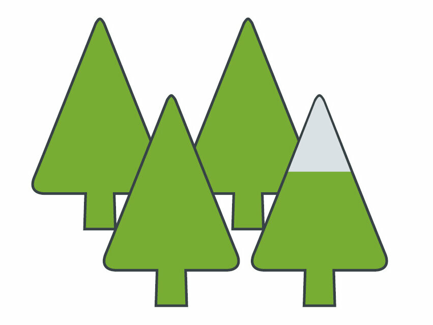 Immagine simbolica per le emissioni di alluminio PREFA, 4 alberi