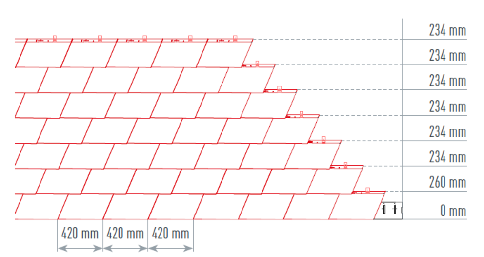 [Translate to Italiano:] [Translate to Italiano:] Die Abbildung zeigt die richtige und genaue Schnürung für das PREFA Wandschindel für eine schnelle und saubere Verlegung. Das Schnürmaß beträgt 420mm.
