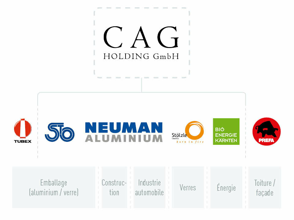 Groupe d’entreprises CAG Holding GmbH, logos des entreprises Tubex, Stölzle Oberglas, Neuman Aluminium, Stölzle Lausitz, Bio Energie Kärnten et PREFA, dans les secteurs de l’emballage (aluminium/verre), de la construction, de l’industrie automobile, des verres à boire et de l’énergie