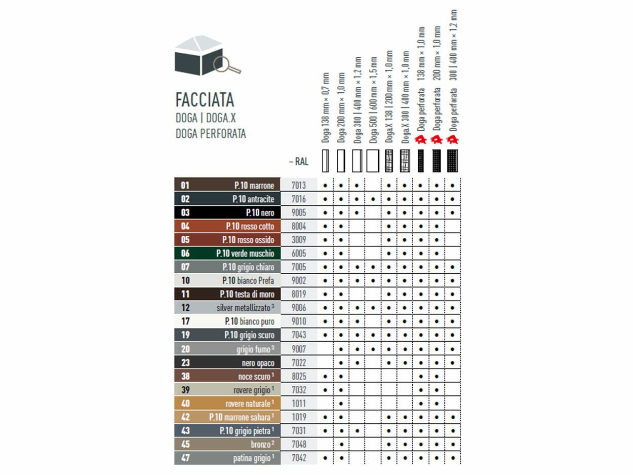 Tabella che mostra i colori in cui sono disponibili le doghe e doga.X PREFA. Doga e doga.X PREFA sono disponibili in vari colori P.10 e standard. 