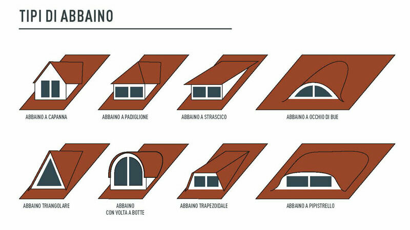 Foto panoramica delle forme dell'abbaino