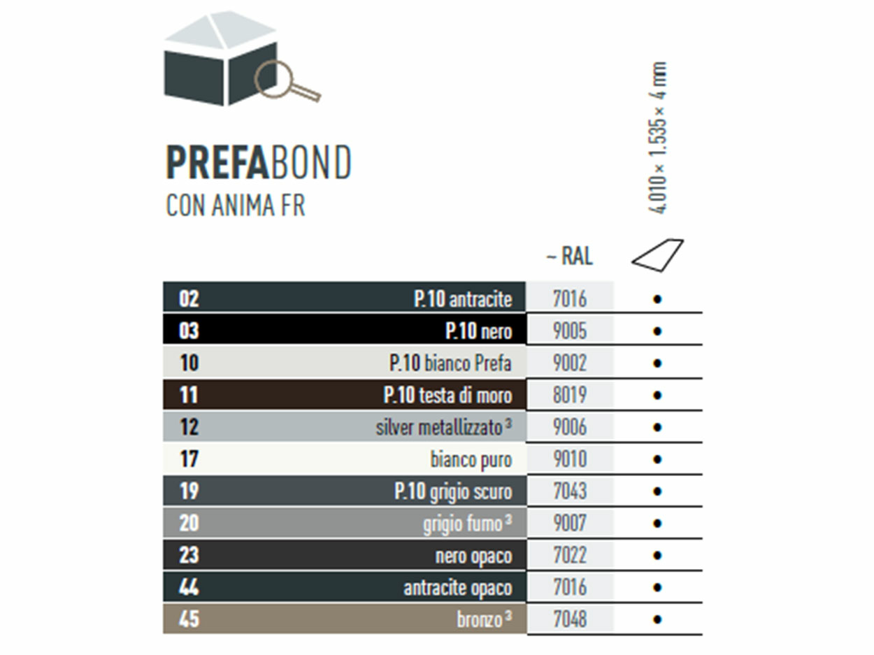Tabella che mostra i colori in cui è disponibile il pannello composito in alluminio PREFABOND. Il pannello composito in alluminio PREFABOND è disponibile in vari colori P.10 e standard. 