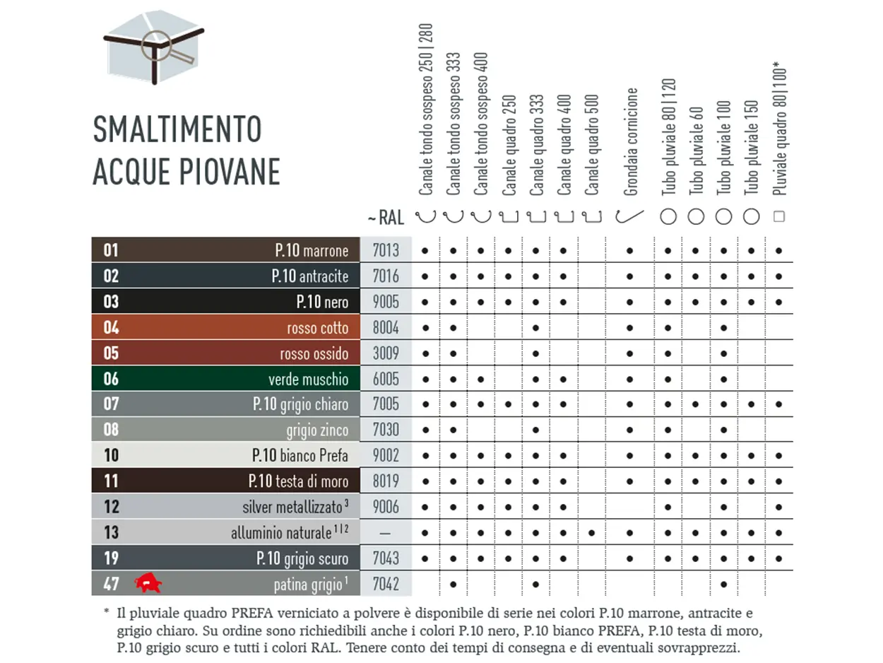 Tabella che mostra i colori in cui è disponibile il sistema di smaltimento acque PREFA. I sistemi di smaltimento acque sono disponibili in vari colori P.10 e standard. 